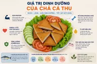 Giá Trị Dinh Dưỡng Trong Chả Cá Thu Ít Người Biết
